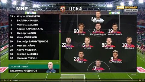 Ленинградка состав 2023 2024
