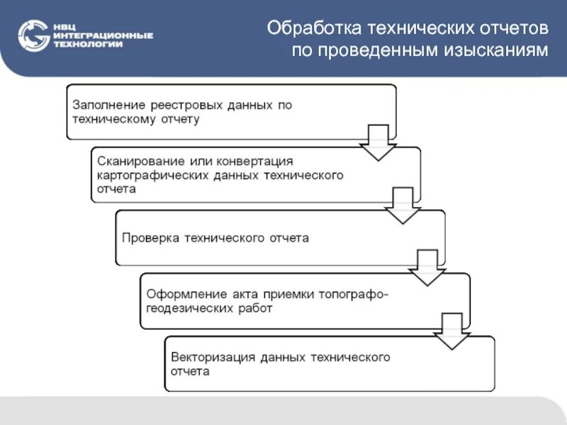 Необходимо актуализировать данные. Техническая обработка. Актуализация базы данных. Актуализировать данные. Актуализация технической информации.