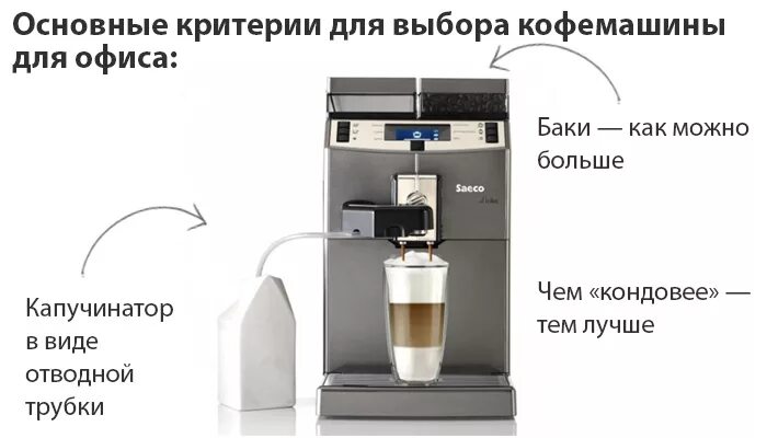 Не работает капучинатор в кофемашине. Кофемашина с баком. Кофемашина как выбрать. Офисная кофемашина. Типы кофемашин.