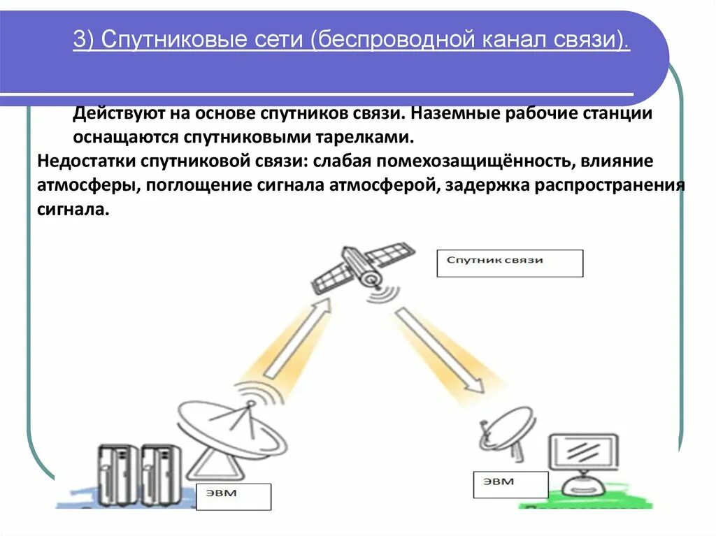 Открытые каналы связи. Спутниковые каналы связи. Беспроводной канал связи. Помехозащищенность канала связи. Беспроводные каналы связи спутниковые и.