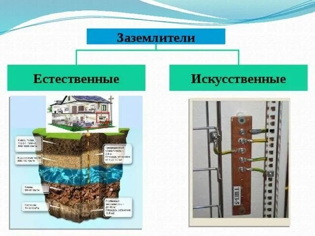 Что является естественным заземлителем