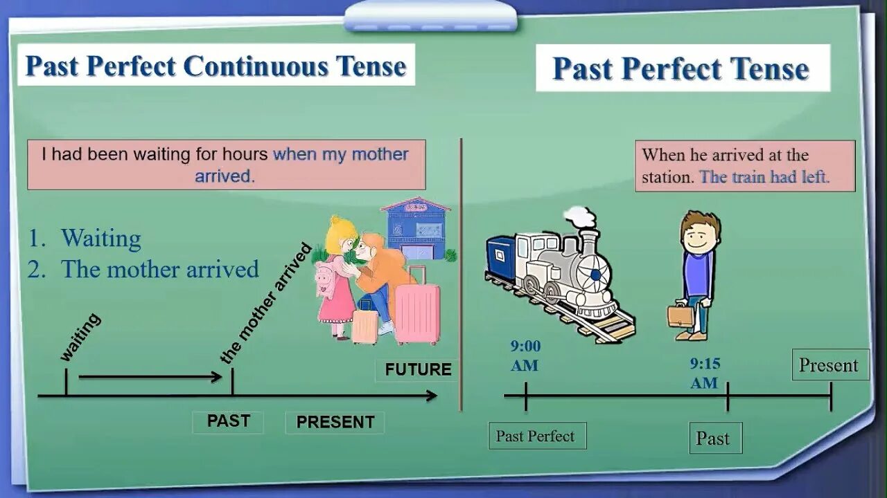 Past Continuous past perfect. Past perfect past perfect Continuous. Past perfect vs past perfect Continuous. Past Continuous past perfect Continuous разница. Паст континиус ответы