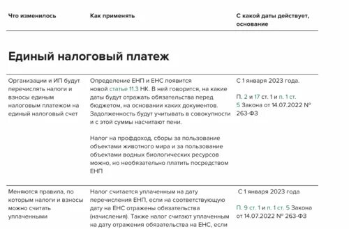 Сроки сдачи отчетности в 2023 году. Срок сдачи отчетности в 2023 году таблица. План сдачи отчетности в 2023 году. Сроки подачи отчетности в 2023 году.