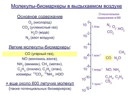 Измерение уровня азота в выдыхаемом воздухе