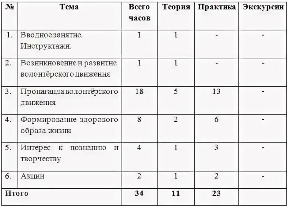 Программа кружка движение первых. Программа кружка движение первых