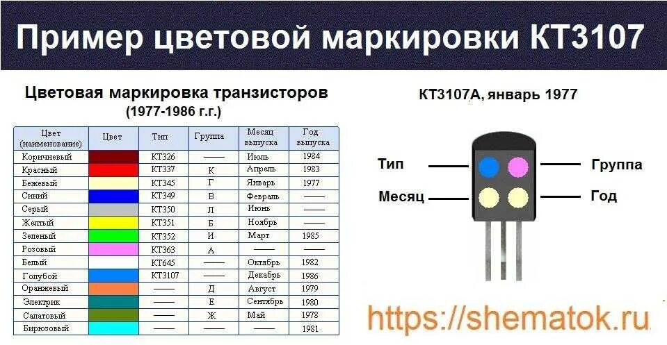 Транзистора 4 характеристики. Цветная маркировка транзисторов кт3107. цветовая маркировка транзисторов кт503. цветная маркировка транзисторов кт3102 кт3107. кт3107б транзистор характеристики.