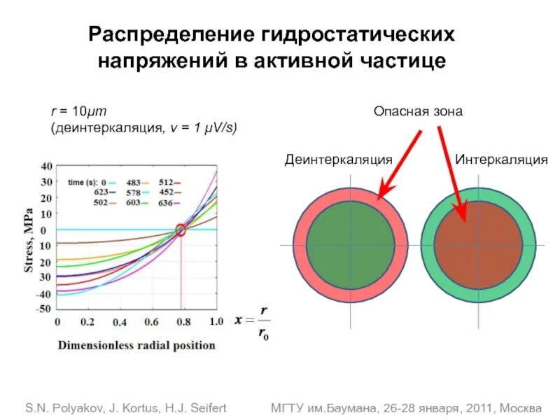 Препарат радиоактивности 1,7. Активность частиц в секунду. Активность нуклида в радиоактивном источнике. Интеркалирование это. 7.