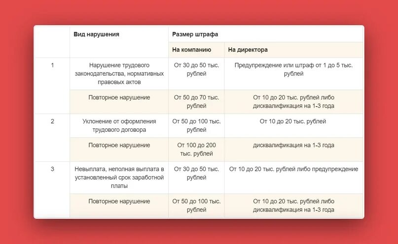 Нарушение выплаты заработной платы штрафы. Штраф за задержку заработной платы. ответственность работодателя за невыплату заработной платы. штраф за задержку выплаты заработной платы. кто штрафует за несвоевременную выплату заработной платы.