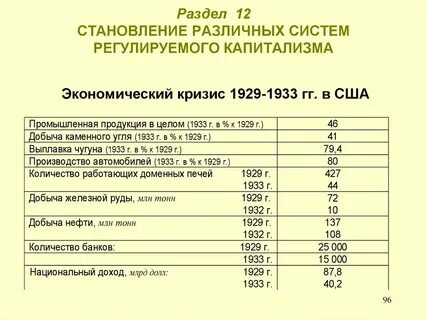 Экономические показатели кризиса