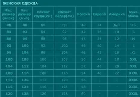 Полезные размеры