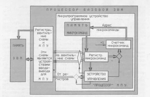 Устройство управления 4