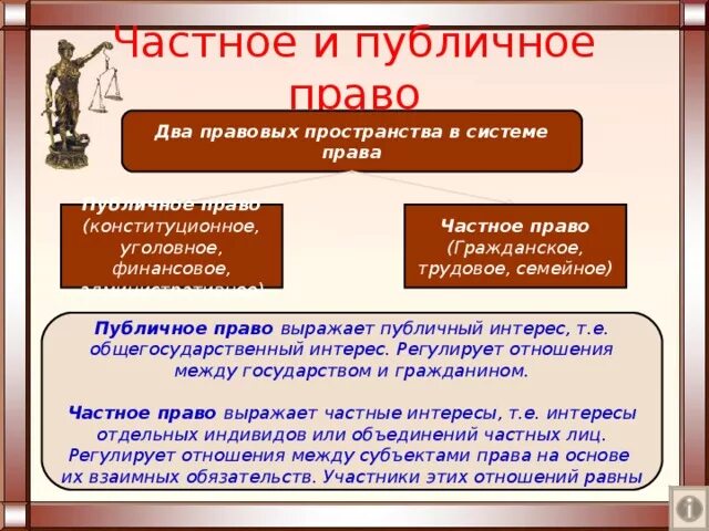 К публичному праву относится право 1 трудовое