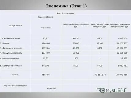 За тонну продукции