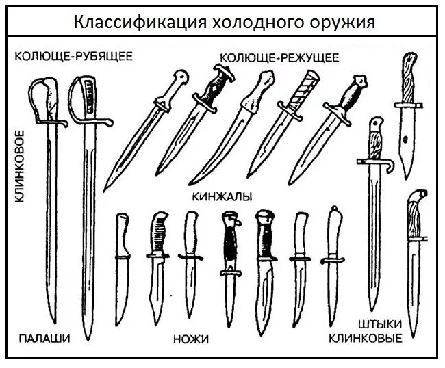 Pin on Оружие