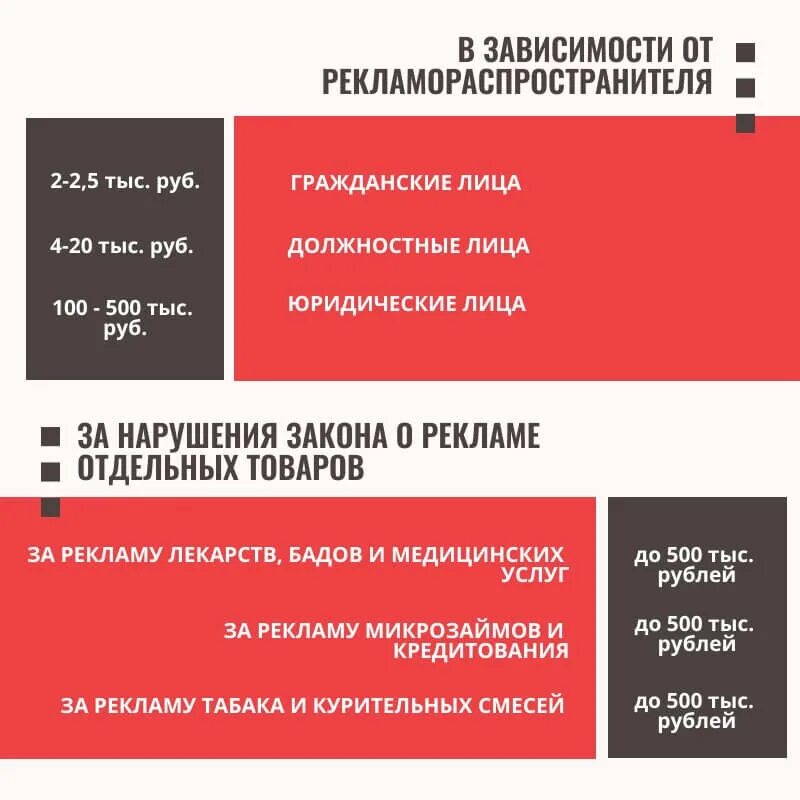 Штрафы ИП. Закон о рекламе штраф. Ответственность за нарушение рекламного законодательства. Штраф за нарушение закона. Ответственность за нарушение рекламы