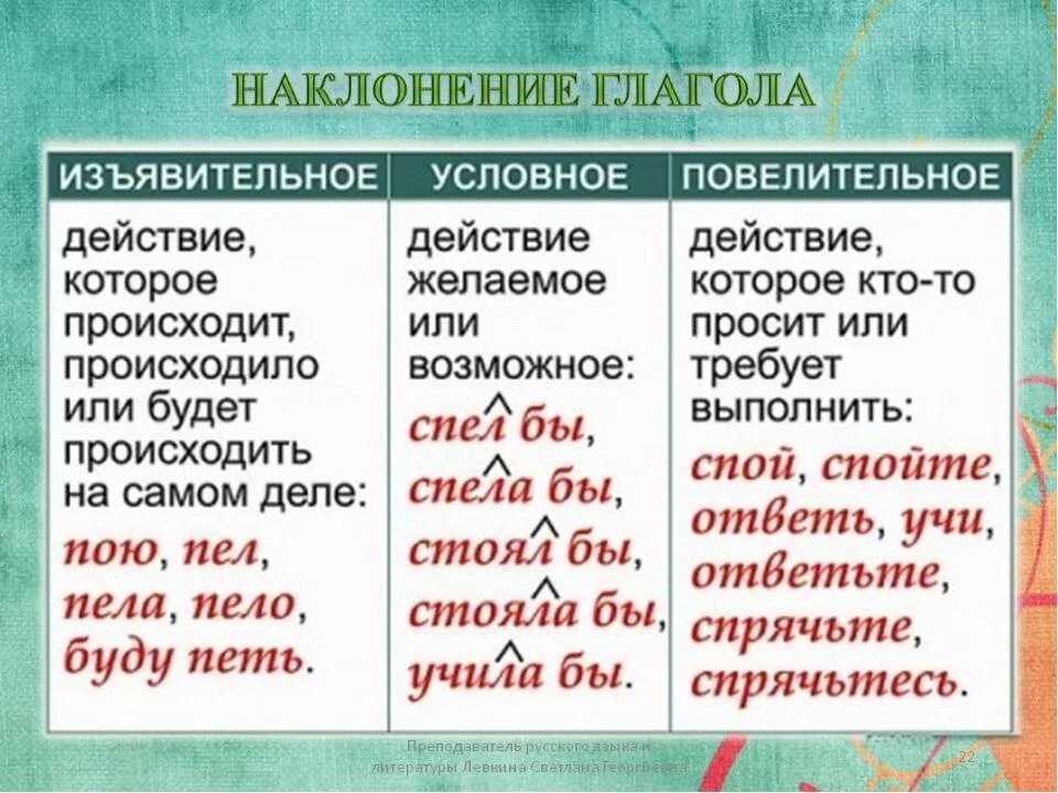 Частица которая служит для образования наклонения глагола. Наклонения глаголов таблица. Как определить наклонение глагола. Наклонения глаголов в русском языке таблица. Формы наклонения глагола.