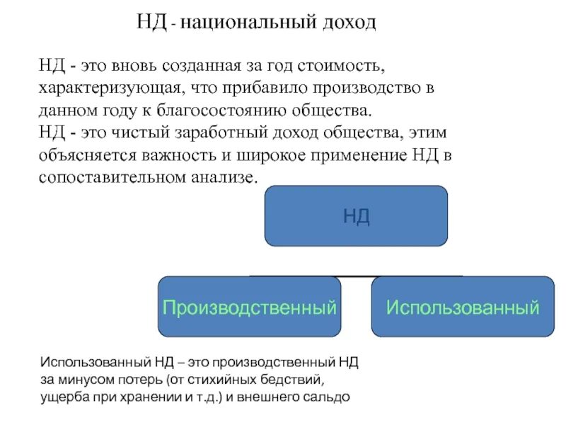 Использованный национальный доход. Национальный доход это. Национальный доход (нд). Национальный доход это в экономике. Национальный доход макроэкономика.