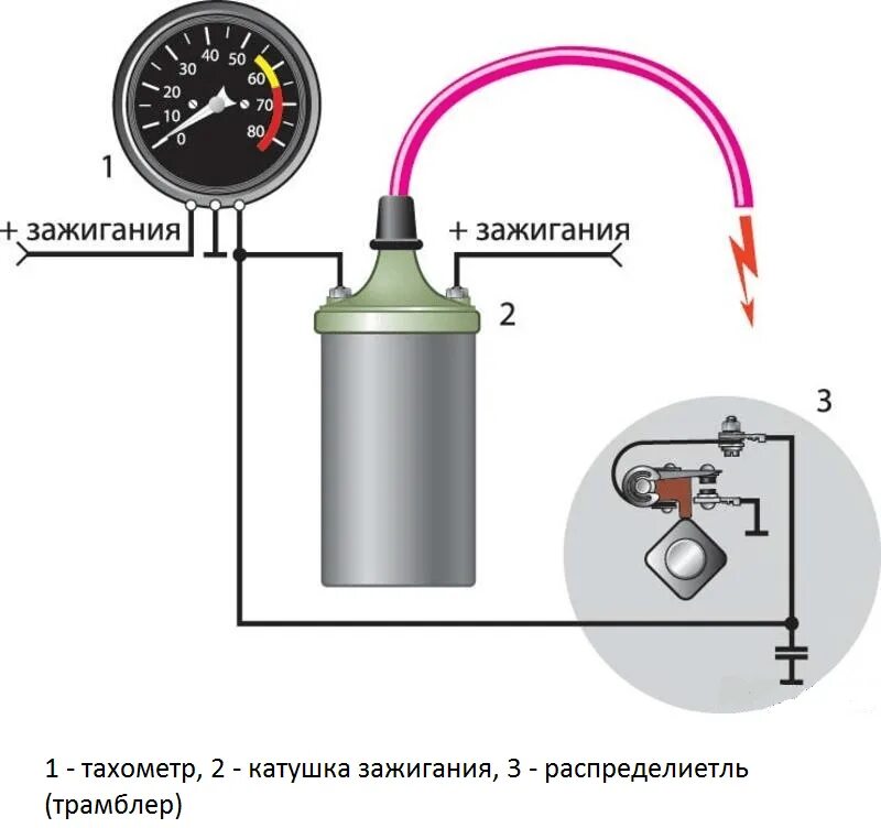 Схема подключения тахометра ВАЗ 2106. Схема подключения тахометра 2106. Схема подключения тахометра ВАЗ 2106 карбюратор. Подключить тахометр ВАЗ 2106 схема. Неисправности тахометра