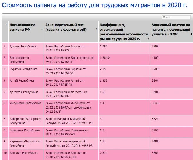 Стоимость патента для иностранных граждан. Ежемесячная оплата за патент. Сумма патента на 2020 год. Ежемесячная оплата патента стоимость. До какого числа оплачивать патент 2024