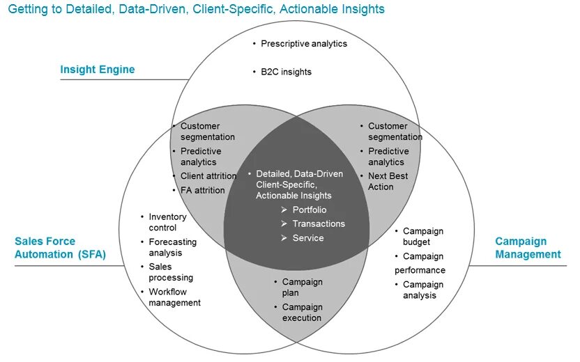 Client driven. Data insight. data driven sales. iam to assist actionable appreciate.