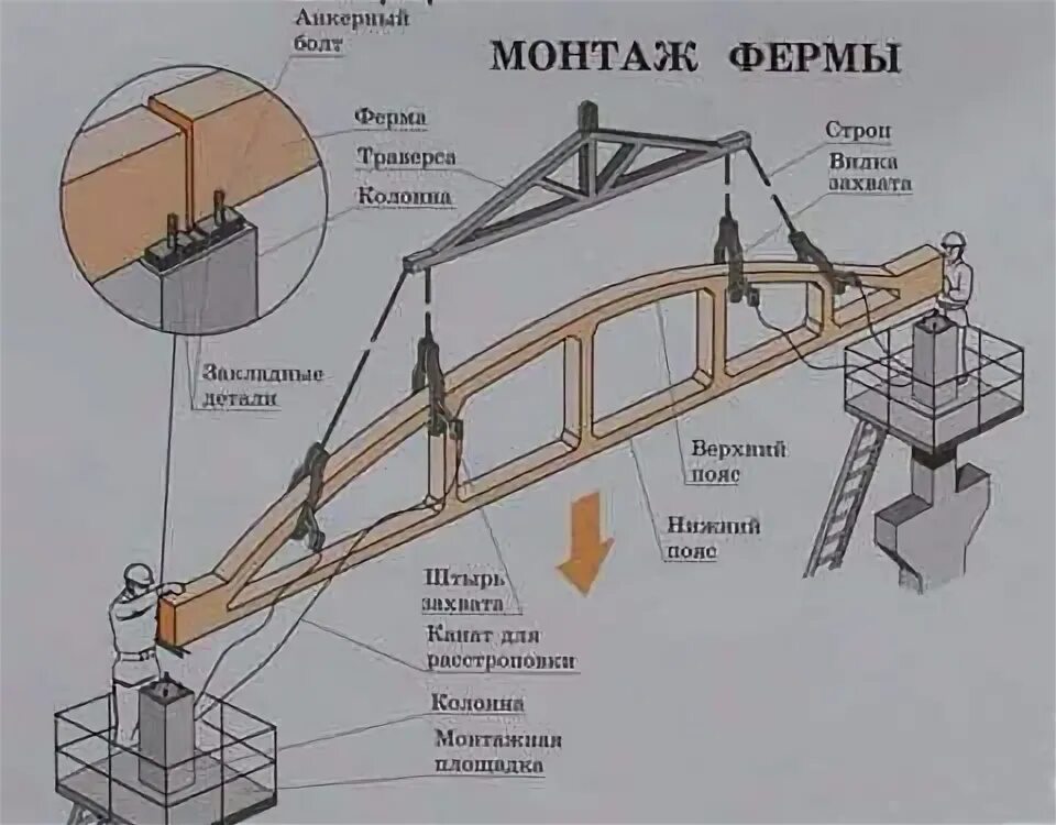 Как установить ферму