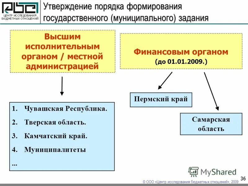 Об утверждении порядка формирования муниципального задания. Об утверждении порядка формирования муниципального задания. Приказ на изменение муниципального задания. Об утверждении порядка формирования муниципального задания. Реестр особо ценного движимого имущества бюджетного учреждения.