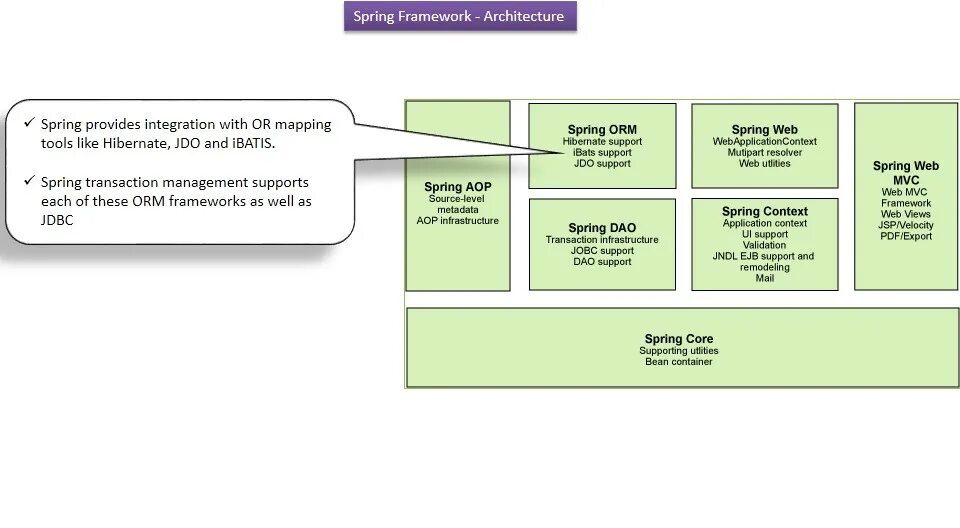 Spring контексты. Архитектура spring. модули spring framework. spring framework architecture. spring framework схема.