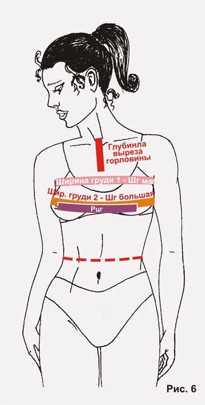 Ширина горловины спинки. Мерка ширина горловины. Мерка ширина горловины. Ширина спинки мерка. Снятие мерок для свитера.