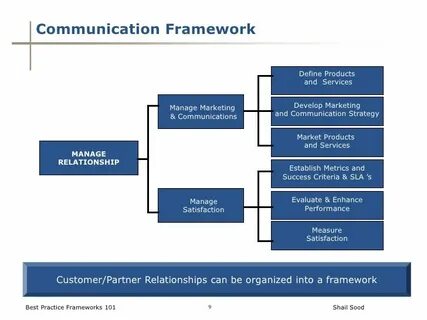 Define framework