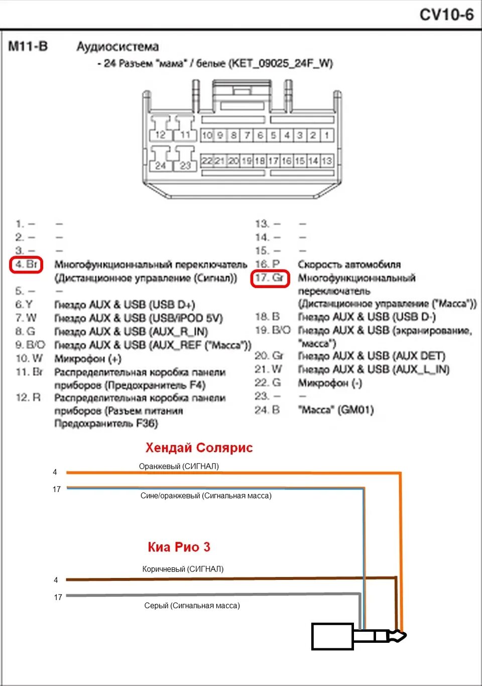 Распиновка кнопки магнитолы. Хендай Солярис 2 схема подключения магнитолы. Штатный разъем магнитолы Киа Рио 3. Разъём магнитолы Kia Sportage 3. Автомагнитола Sony xav-65 распиновка.