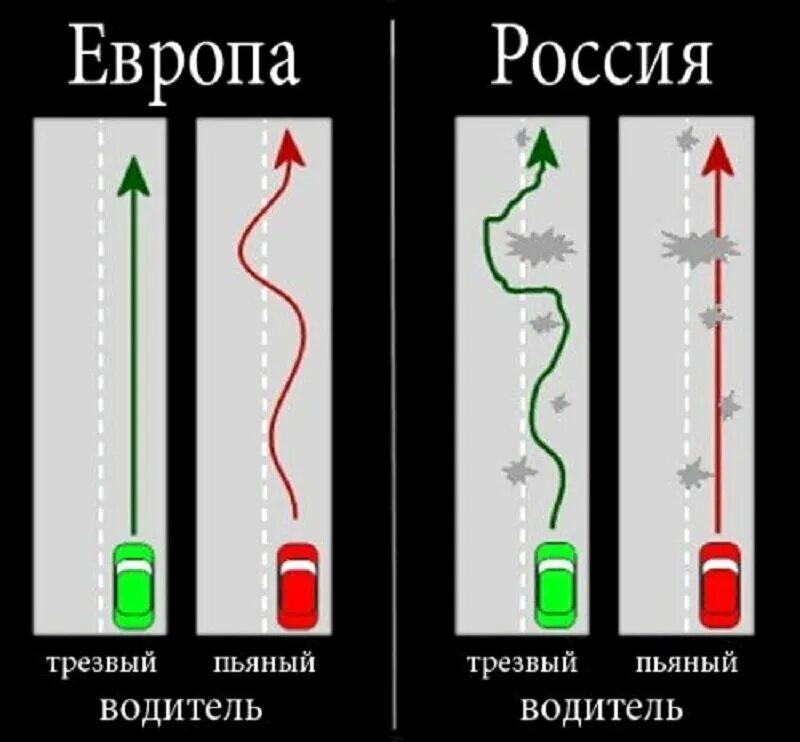 Как понять трезвый. Как понять трезвый