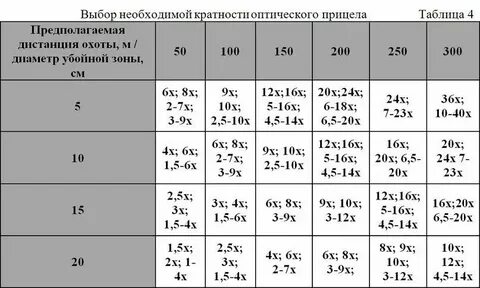Таблица 4 полей