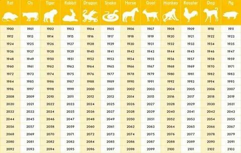 Год 1998 какого животного по восточному календарю 2024г какого животного по восточному гороскопу