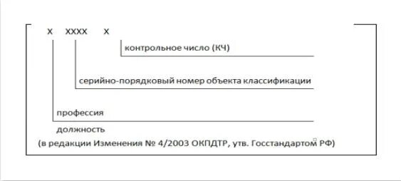 Контрольное число номера счета. Серийно порядковый номер. контрольное число. серийно-порядковый метод кодирования. классификатор должностей 2025.