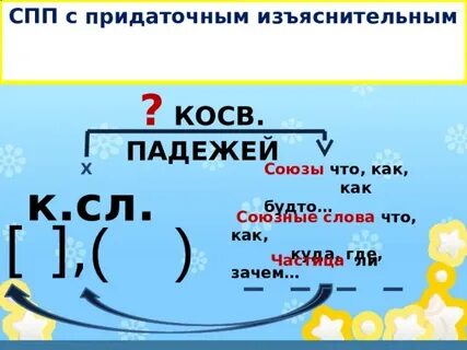 Сложно изъяснительные предложения