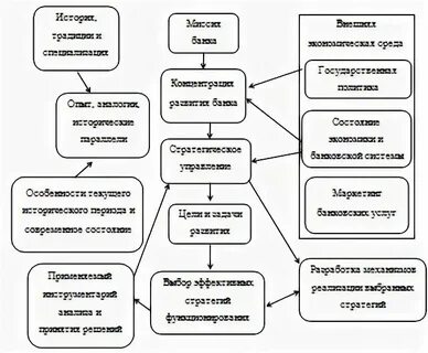 Т банк стратегия