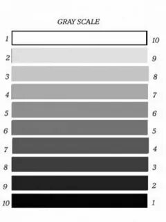 Gray test