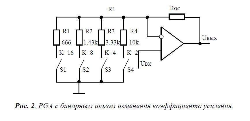 Коэффициент усиления регулятора. Коэффициент усиления регулятора