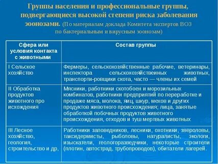 Группы инфекционных больных