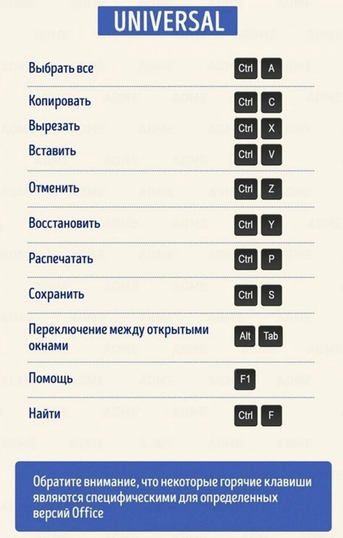 Комбинации клавищшь в криеь. Steam deck комбинации клавиш. Сочетание горячих клавиш windows. Сочетание клавиш на клавиатуре. Все комбинации клавиш на клавиатуре.