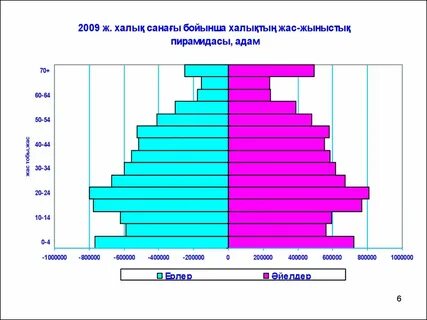 Жіңішке талия, бірақ үлкен бөкселері мен мега сиськи