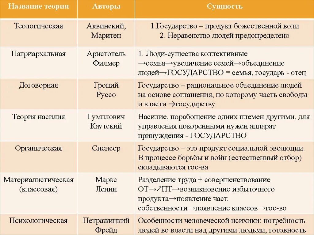 Сравнительная характеристика планет земной группы таблица. Общность характеристик планет земной группы таблица. Планеты земной группы и планеты гиганты таблица характеристики. Характеристика планет земной группы и планет гигантов таблица.