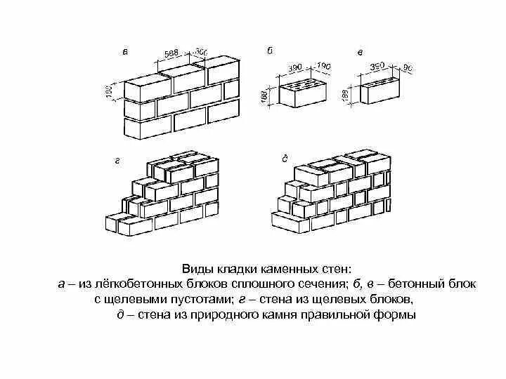 Кладка камня ракушняка схемы. Колодцевая кладка стены 640. Типы кирпичной кладки схема. Кладка строительных блоков в блок схема.