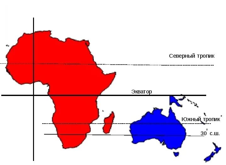Южный Тропик Австралии. Тропики Африки и Австралии. Южный Тропик Австралии на карте. Географическое положение Африки и Австралии.