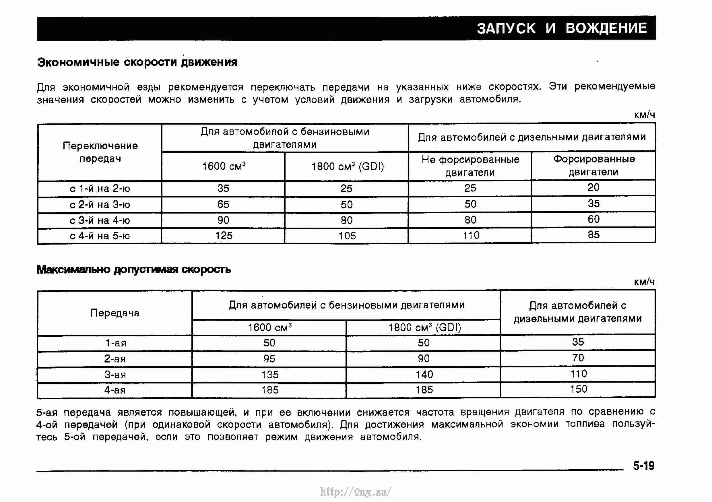 3 передача сколько оборотов