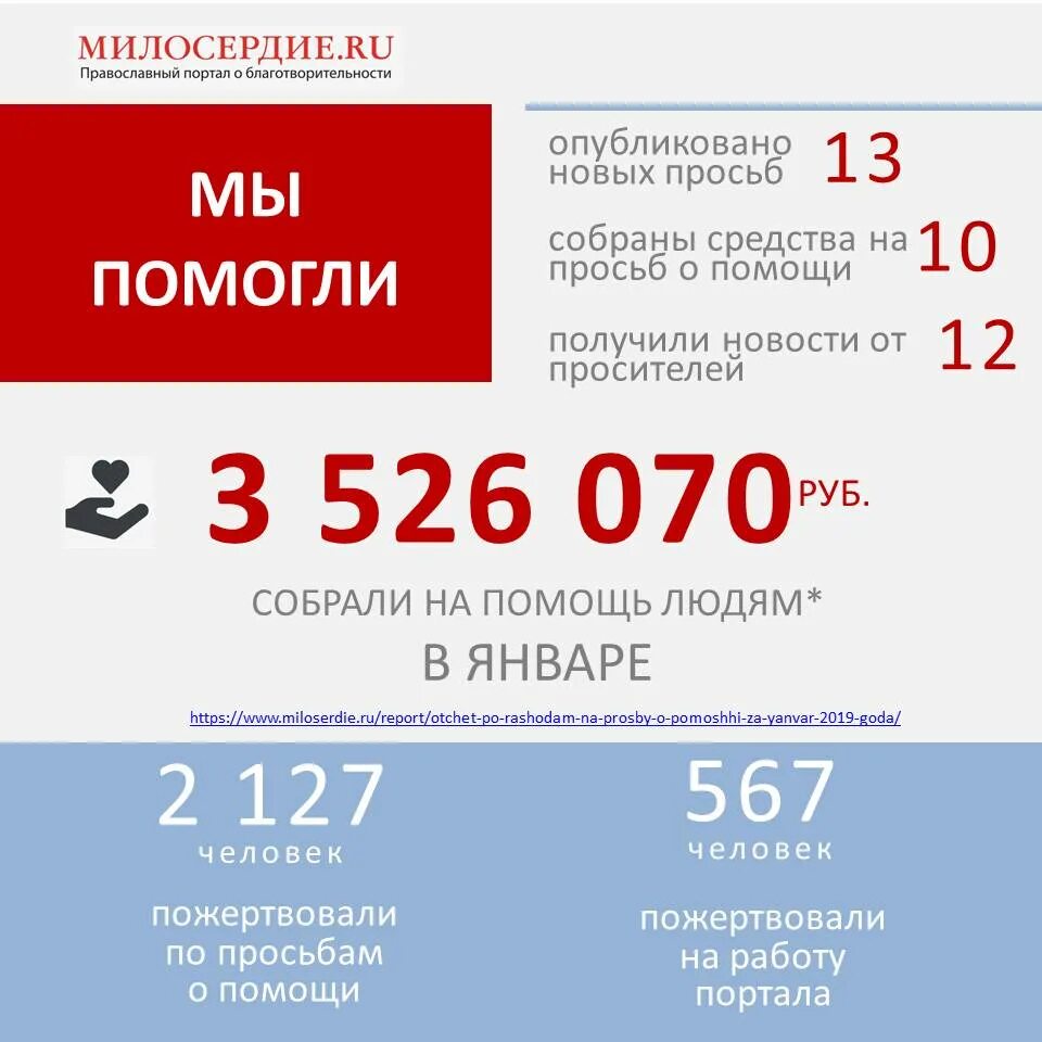 31 ноября 2019 года. Милосердие ру. Милосердие касса Серов. Портал Милосердие ру анализ. Работаем с 2019 года.