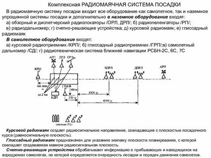Закрытая система посадки
