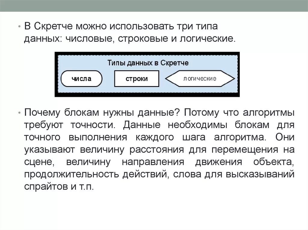 Типы цифровых данных