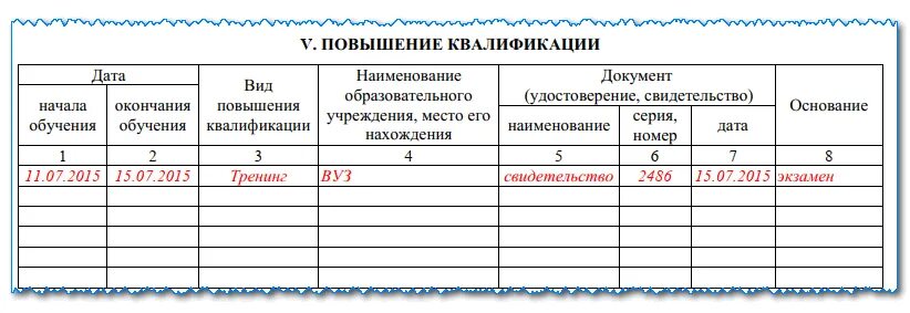 Под 2 образец. Личная карточка т2 образец заполнения повышение квалификации. т-2 повышение квалификации образец. повышение квалификации в личной карточке т-2. личная карточка т-2 повышение к.