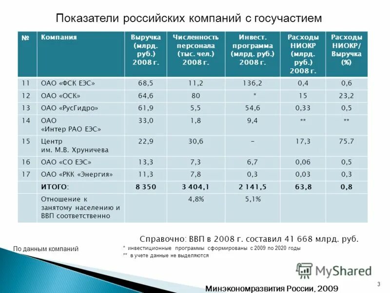 Акции компаний с государственным участием. Государство инвестирует. Компании с госучастием. Ненефтяной экспорт азербайджана. Компании с государственным участием 2021.